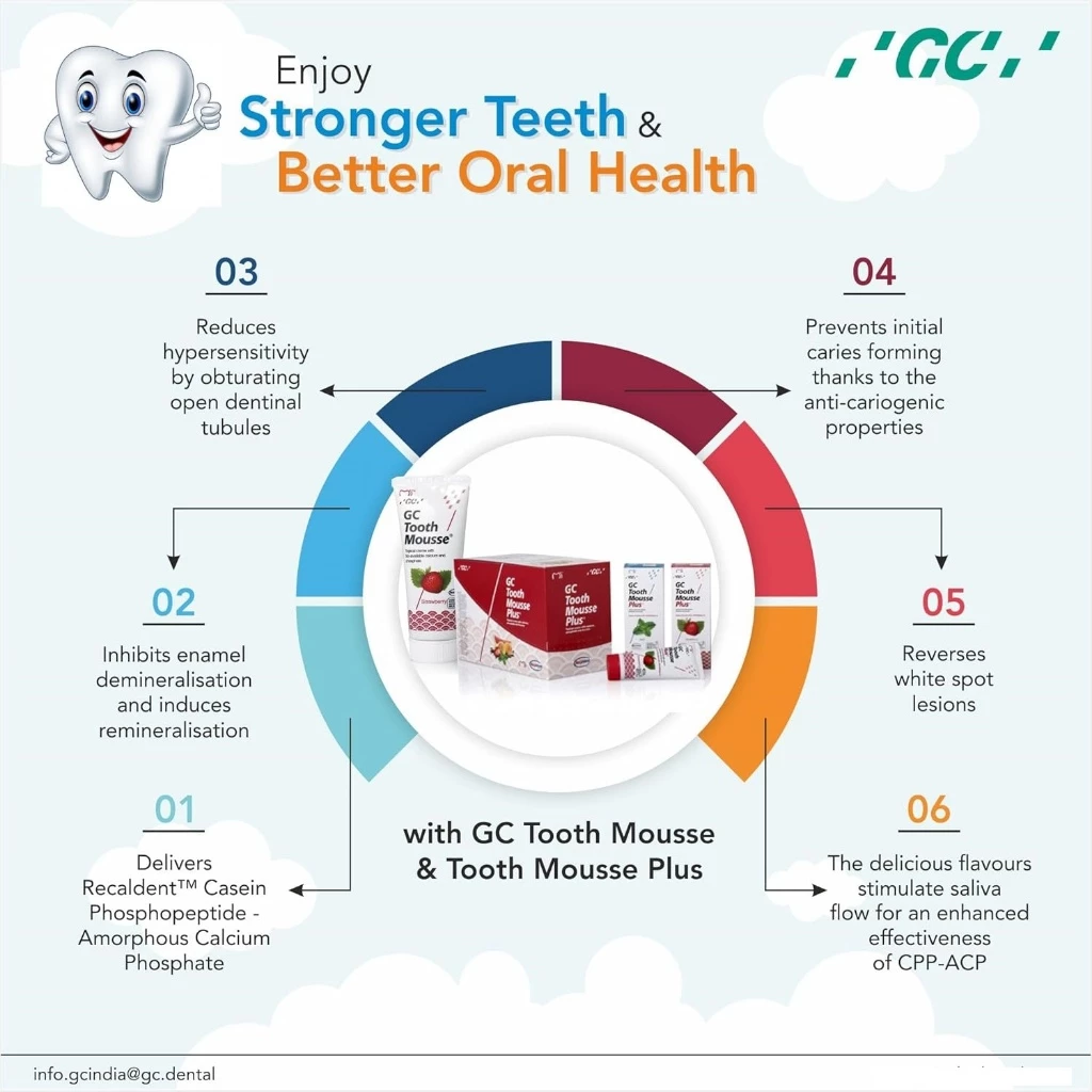 Gc Tooth Mousse Topical creme And Tooth Mousse Plus Kid Toothpaste From ...