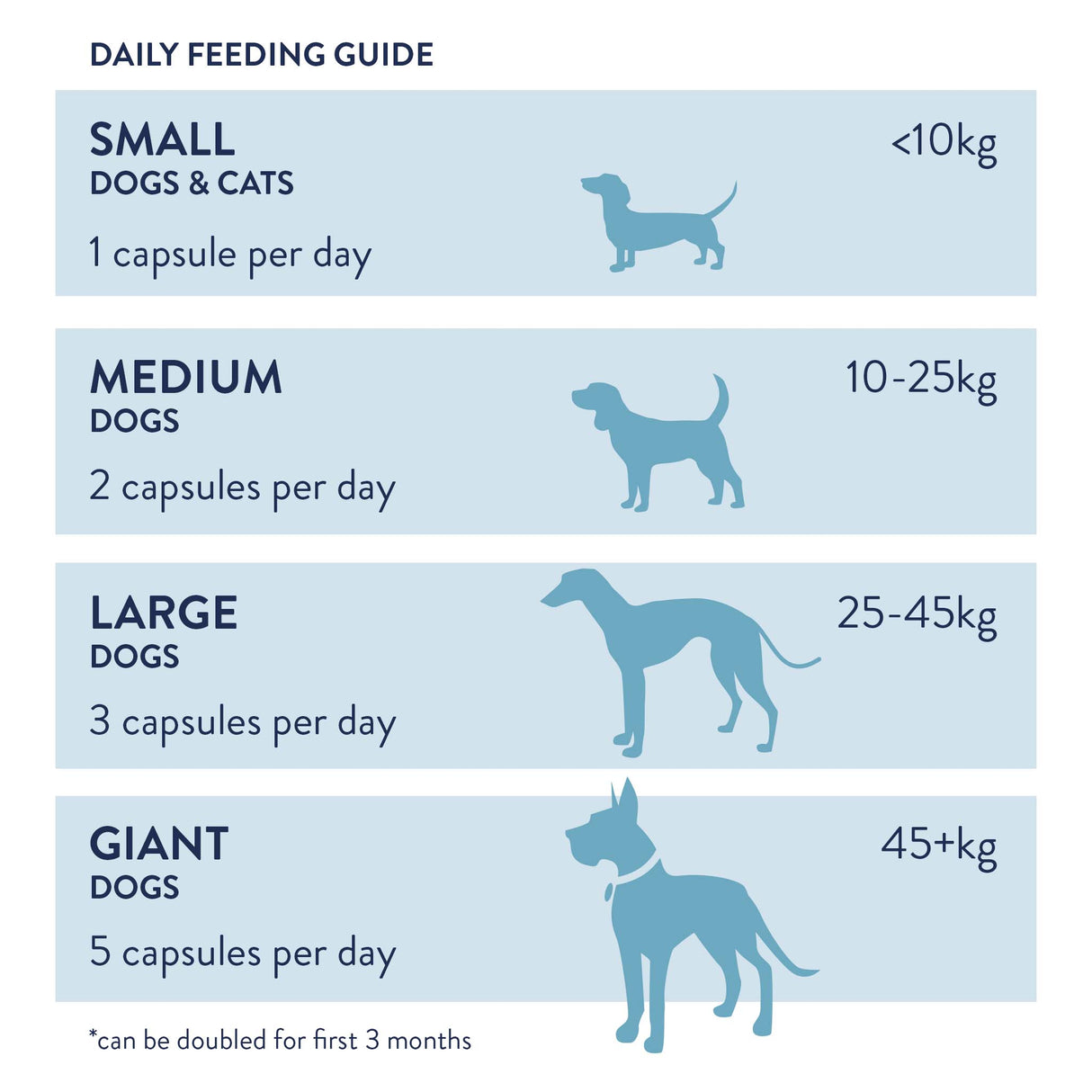 Dorwest Evening Primrose Oil Capsule for Dogs & Cats Natural Support ...