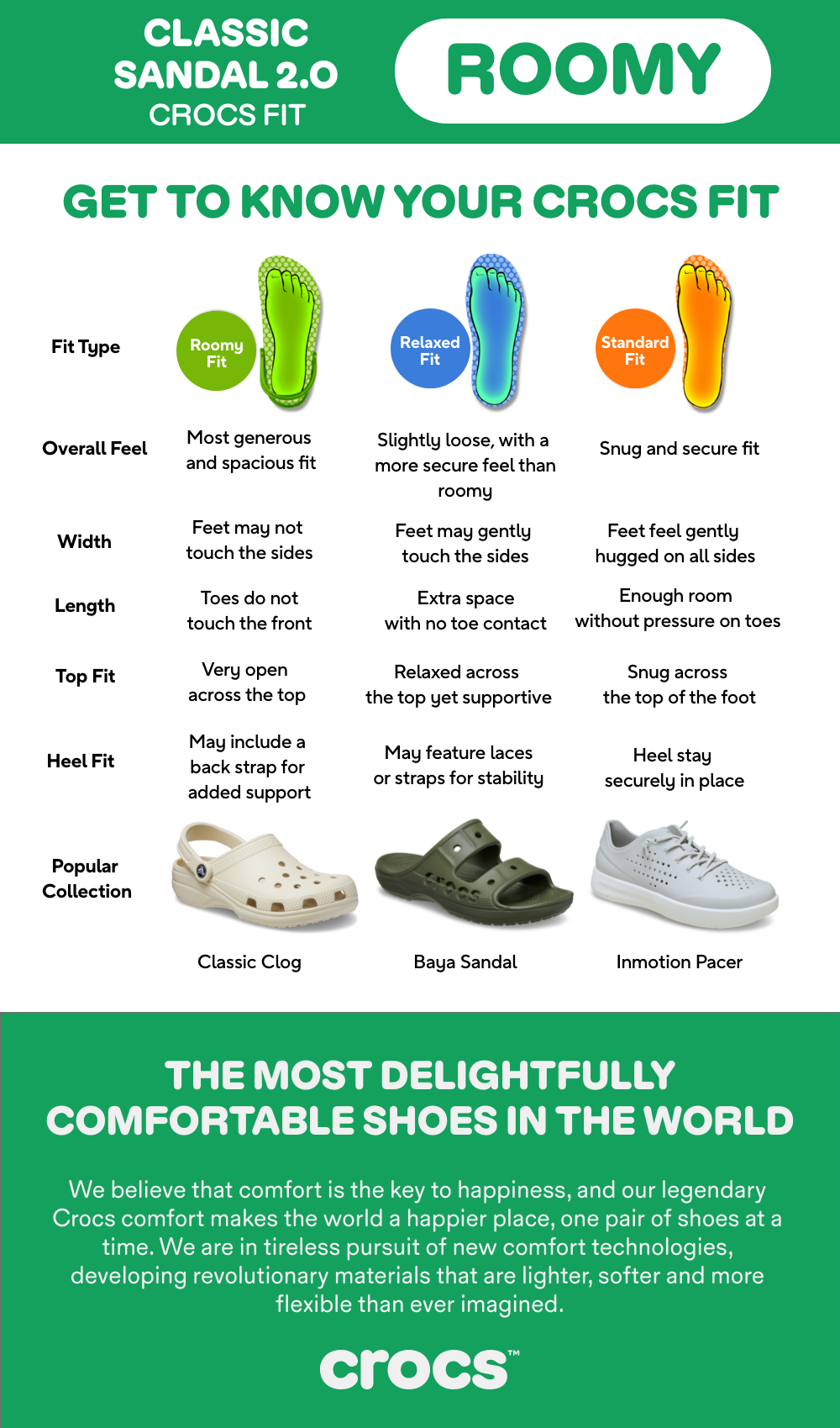 Crocs Classic Sandal V2 in White | Shopee Philippines