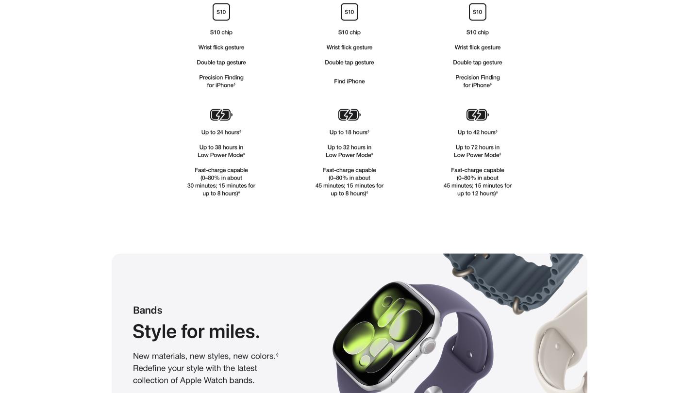 Apple Watch Series 11 (GPS) | Shopee Philippines