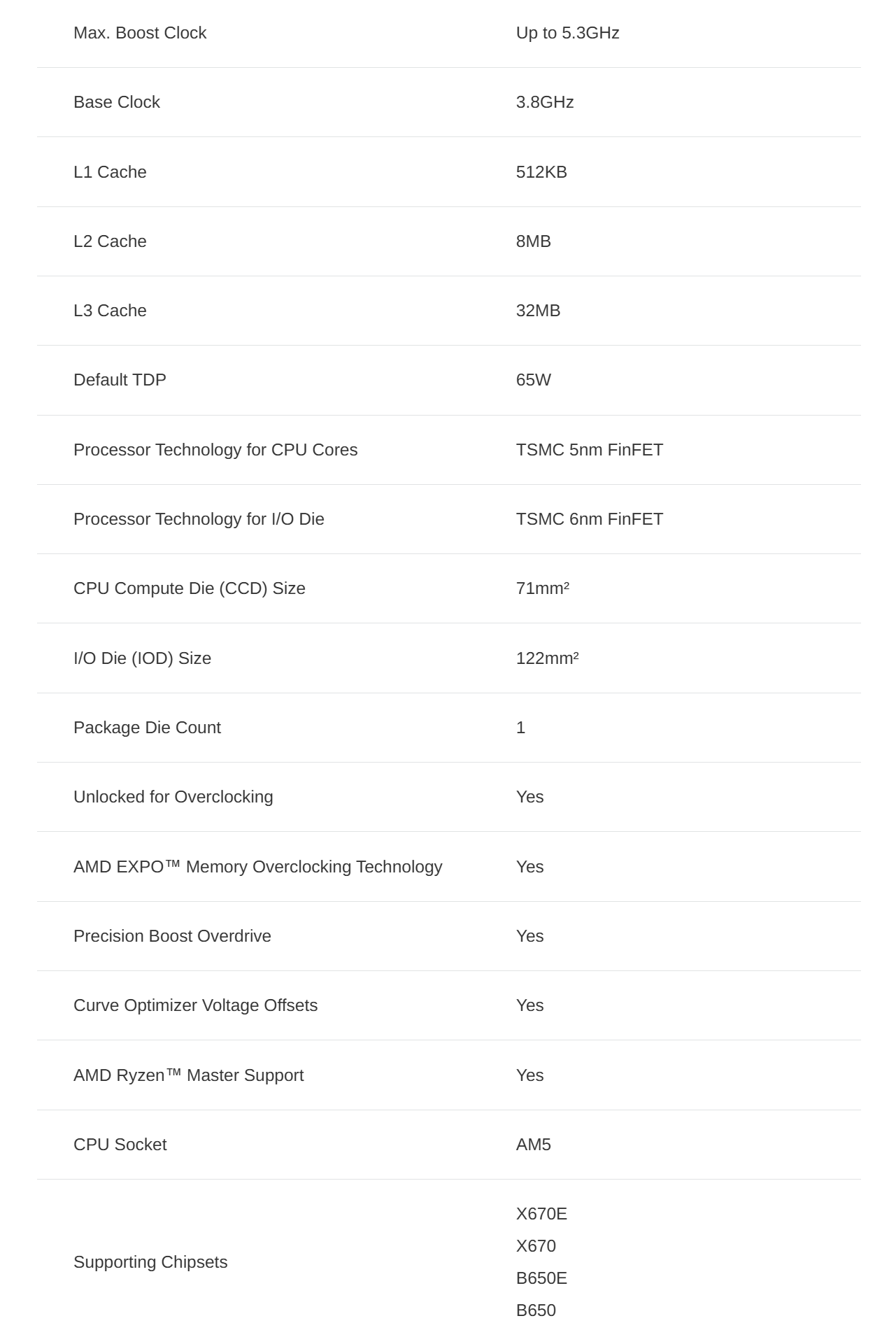 AMD Ryzen 7 7700 AM5 8 Core / 16 Thread w/ Wraith Prism Cooler | Shopee ...