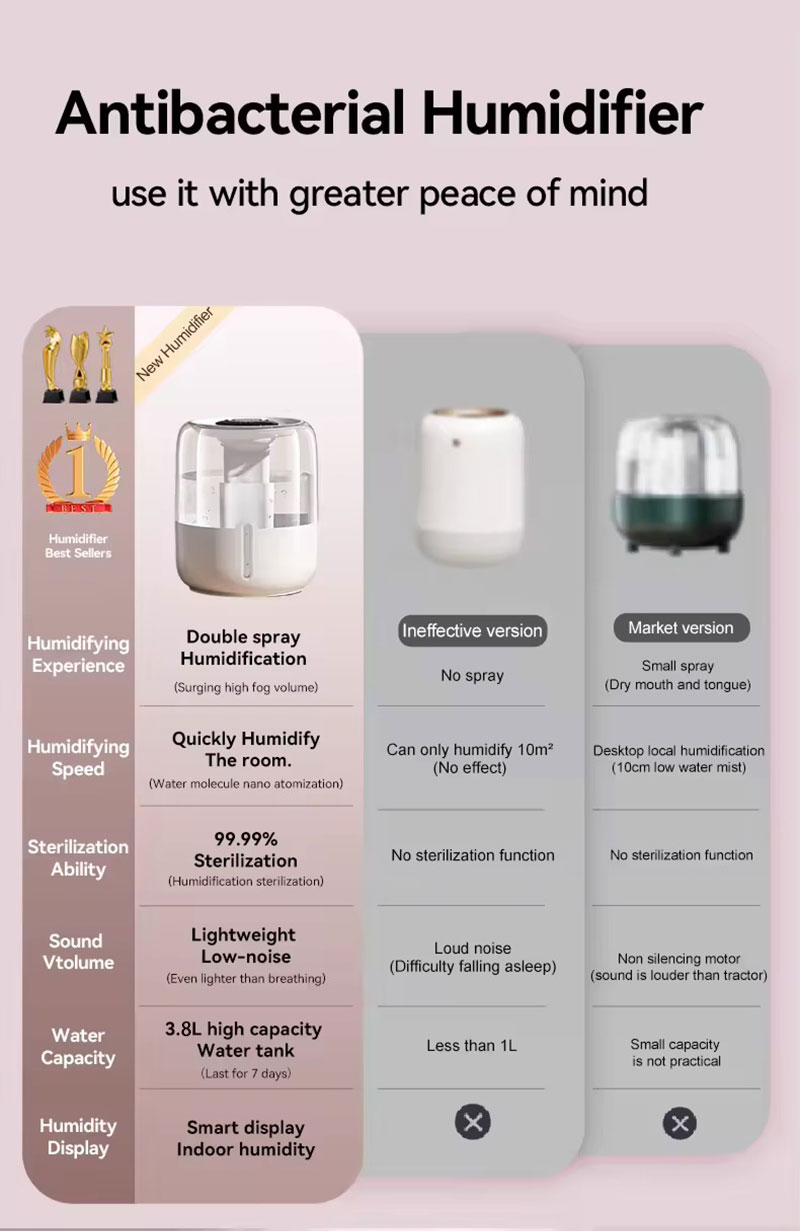 Rechargeable Humidifier For Room Purifier 99.9% Antibacterial Diffuser ...