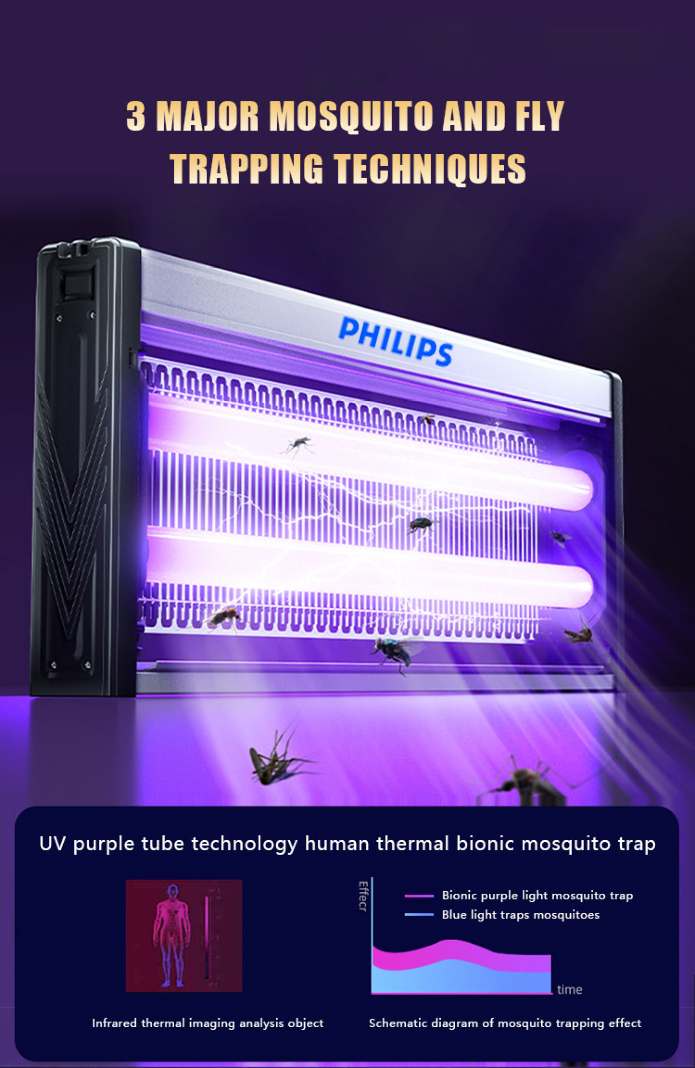 【BUY 1 TAKE 1】Mosquito Killer Lamp Fly Killer Uv Light Hanging Landing ...