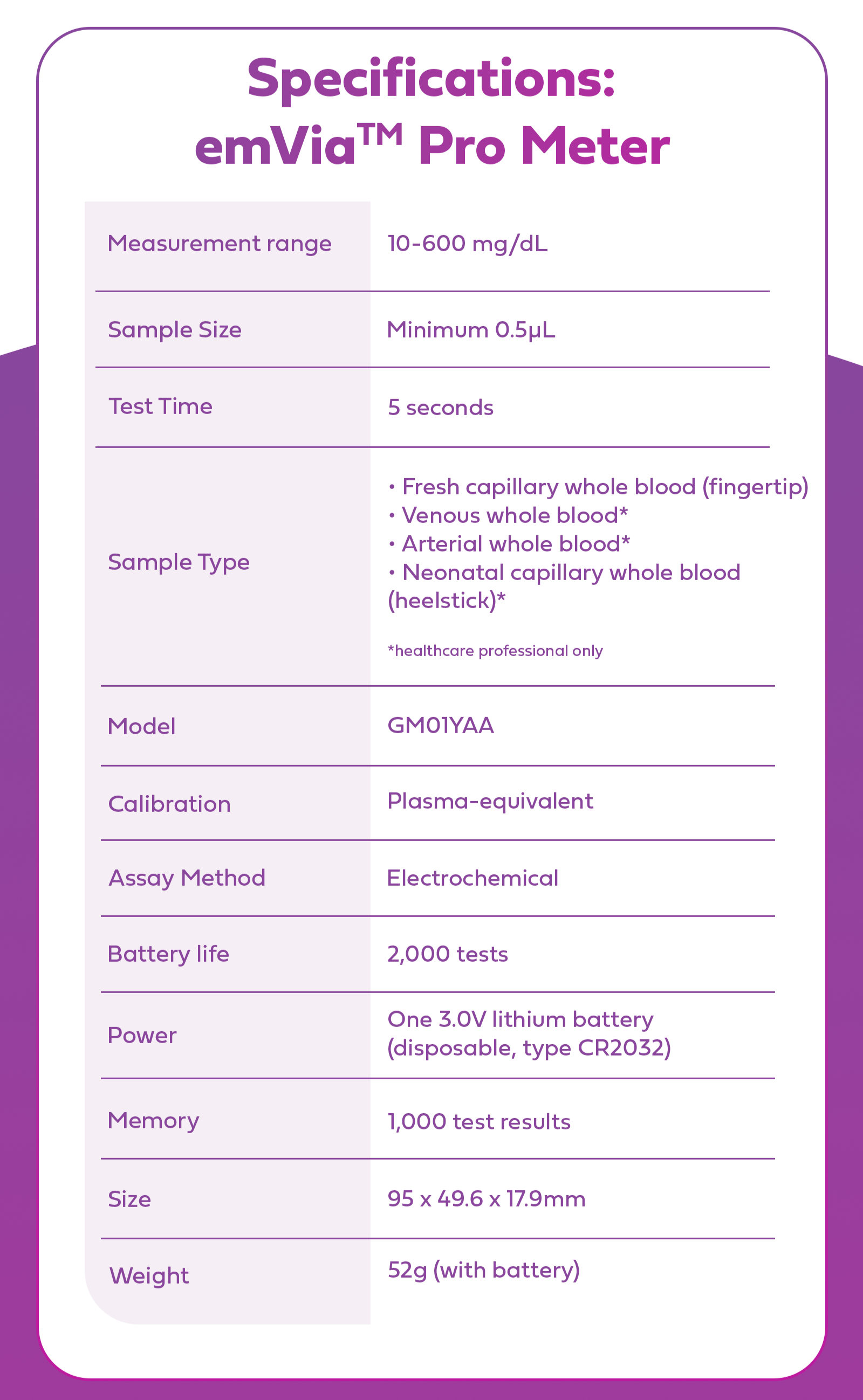 emVia Pro Glucometer Complete Set embecta - Blood Sugar Monitor ...