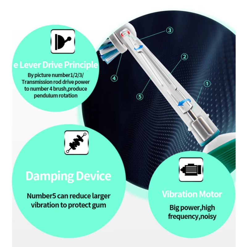 Vitality Rotation Electric Toothbrush - Rechargeable Smart Sensor ...