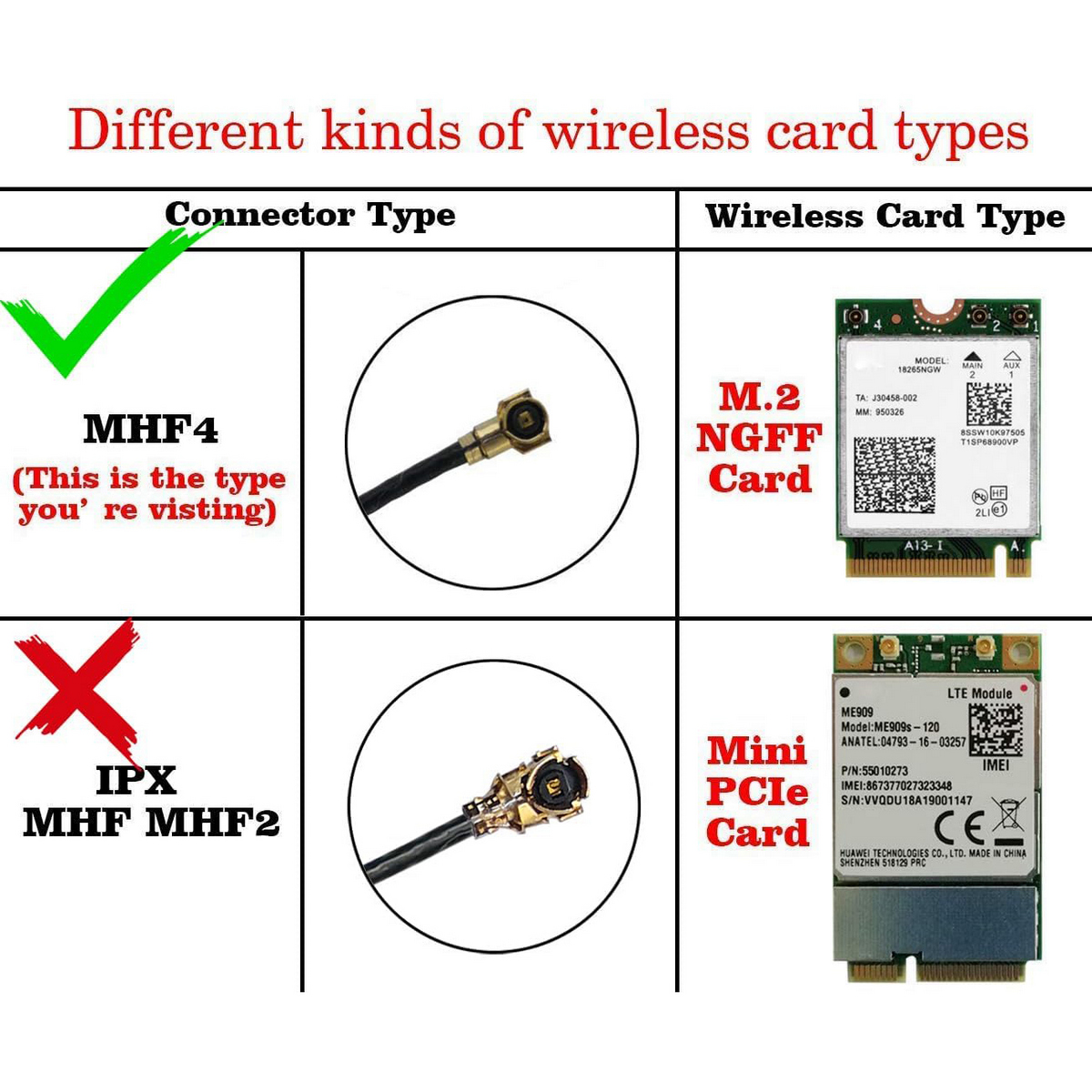 8dBi 2.4GHz 5GHz Dual Band WiFi Antenna IPX Internal For Mini PCIe Card ...