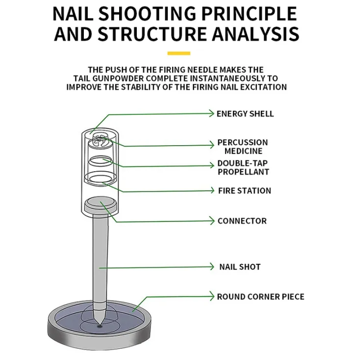 500PCS Nail Gunner Nails Rivet Tool Accessories Nail Gunner Bullet 7 ...