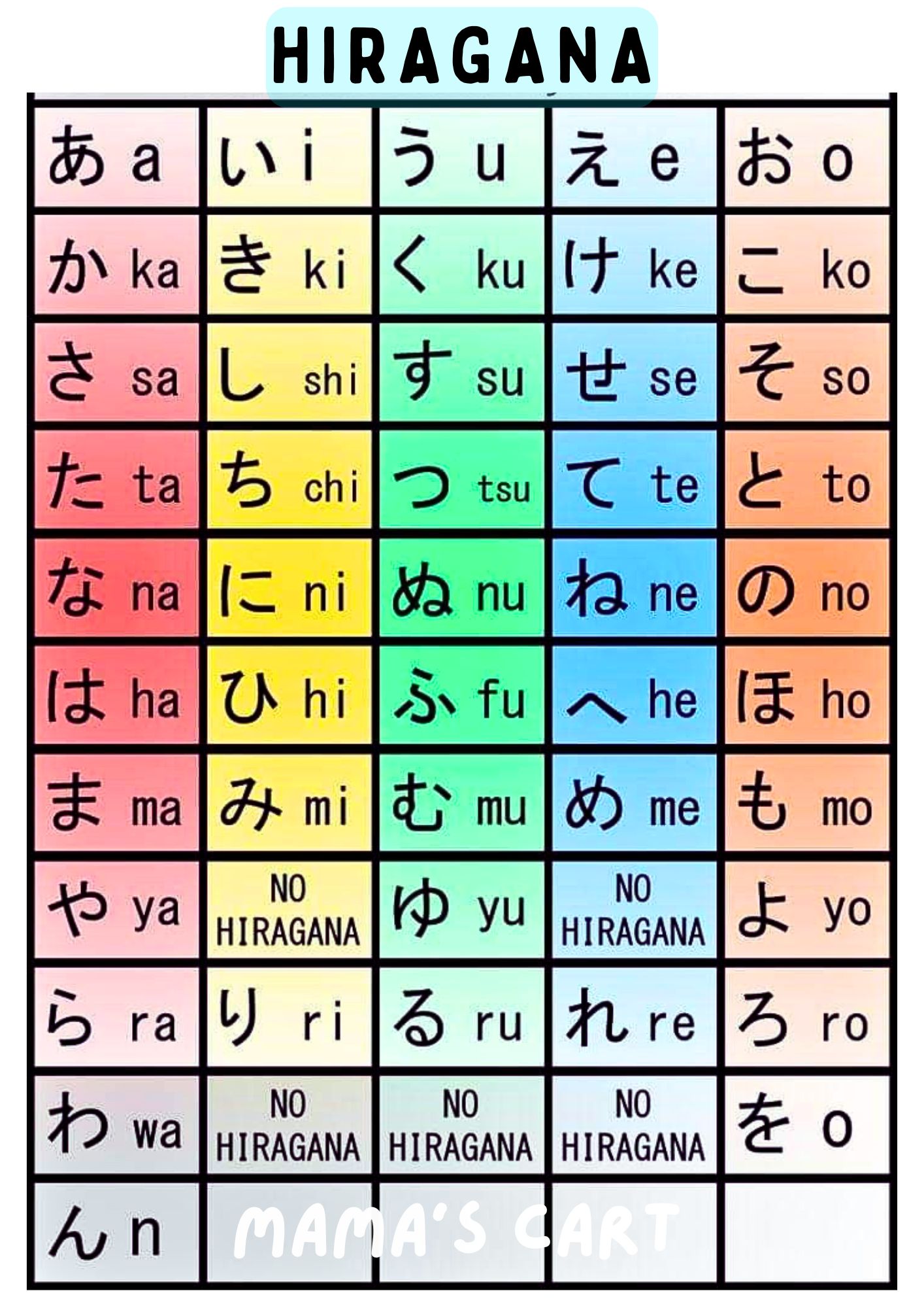 Japanese Educational Chart Hiragana & Katakana Japanese Words Learning ...