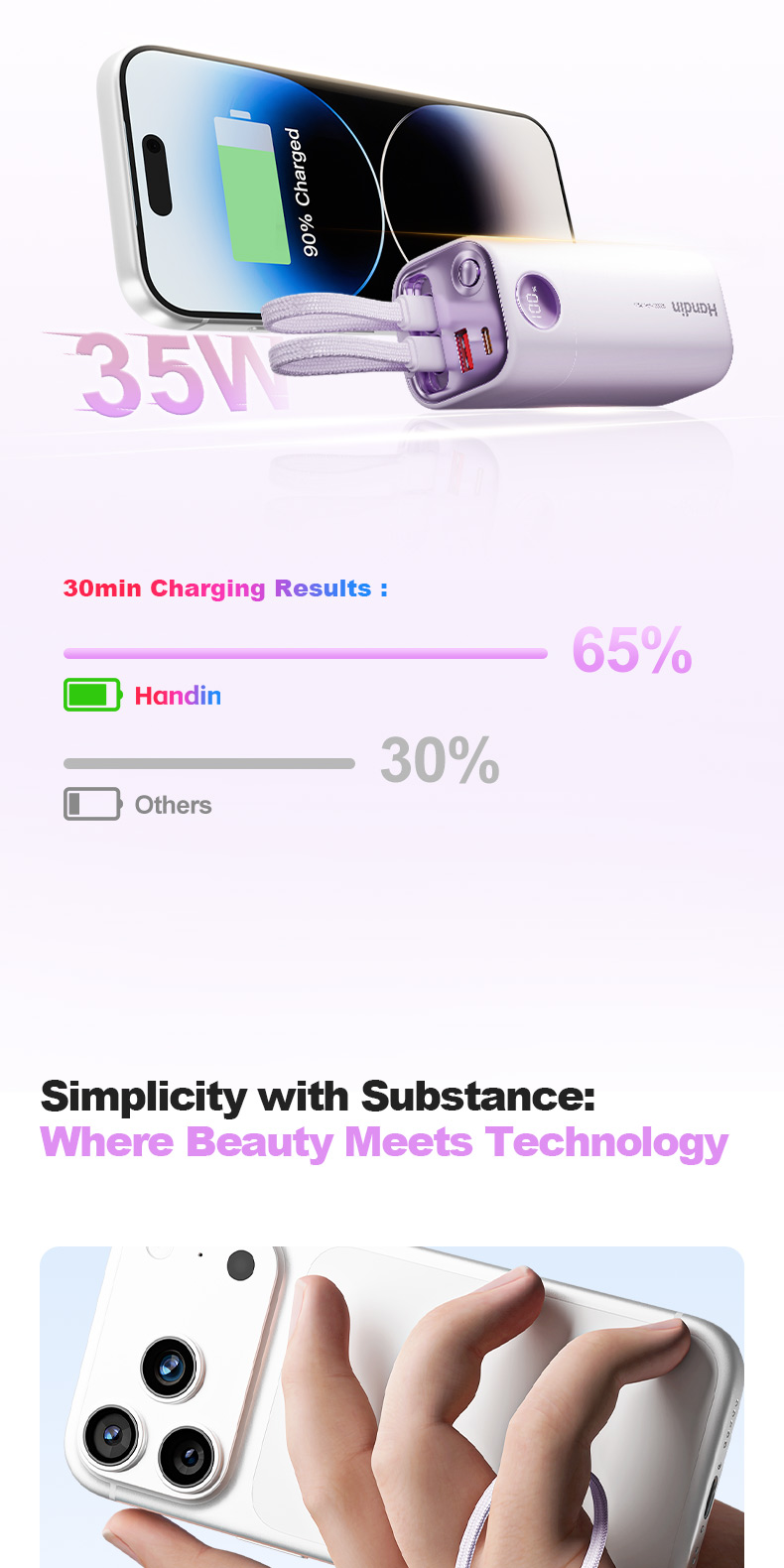 Handin Powerbank 30000mah 35W Fast Charging Built in Dual Cable LED ...