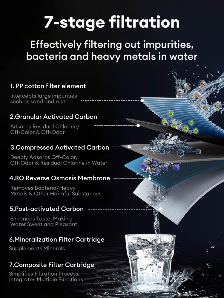 Tixx Water Filter Water Purifier 7 Level Drinking Water Deluxe Complete ...