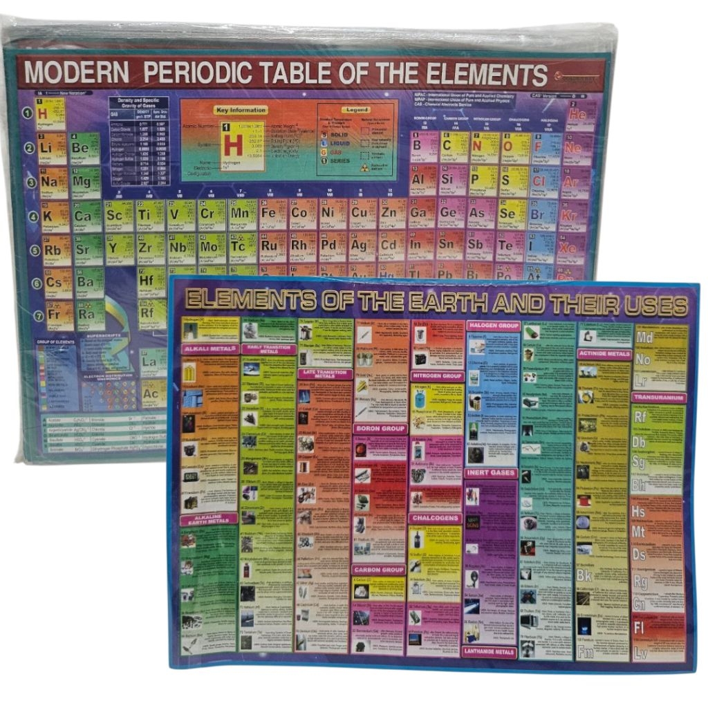 Modern Periodic Table of the Elements with Plastic ( Set of 10 Pieces ...