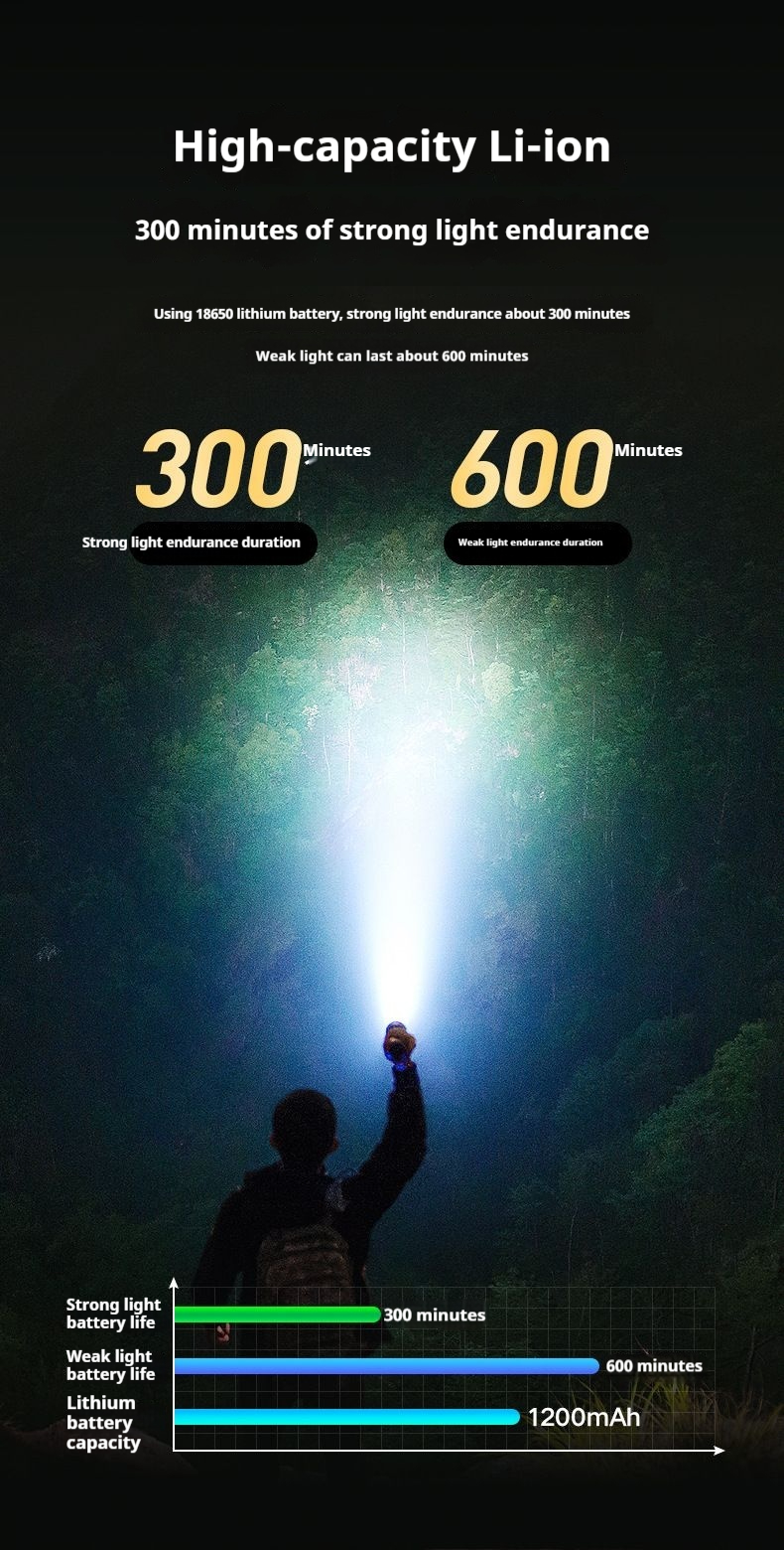 5 Years Warranty Authentic Rechargeable LED Flashlight High Intensity ...