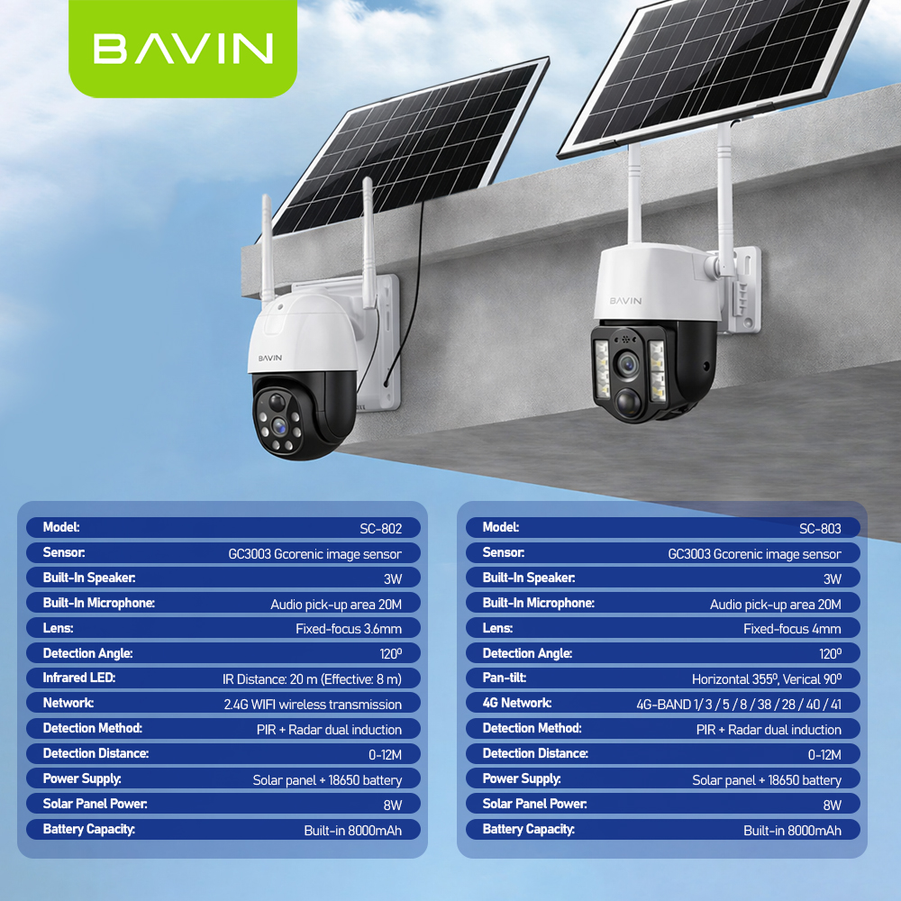 BAVIN SC802 / SC803 Solar-Powered Outdoor Pan Wireless Security CCTV ...