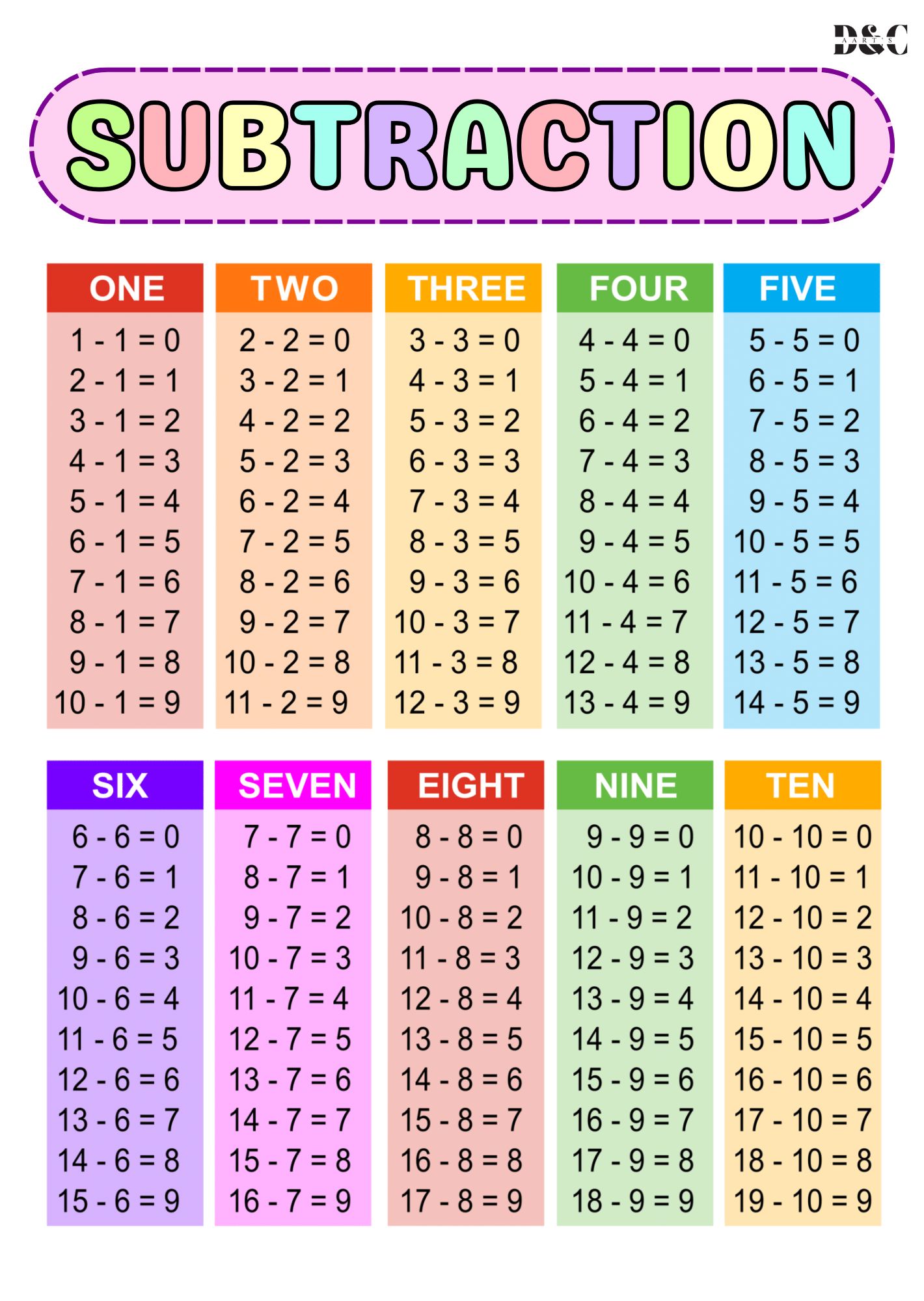 MATH LAMINATED CHARTS | EDUCATIONAL CHARTS | LEARNING MATERIALS | A4 ...