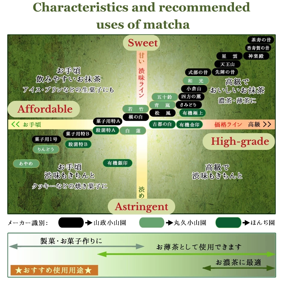 [BUY 1 TAKE 1] Matcha Marukyu Koyamaen Uji Wakatake100g Aluminum Bag ...
