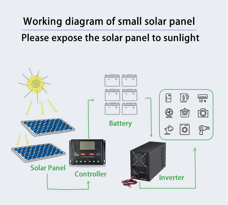 Solar panel 200W/600W Original with controller Household ...