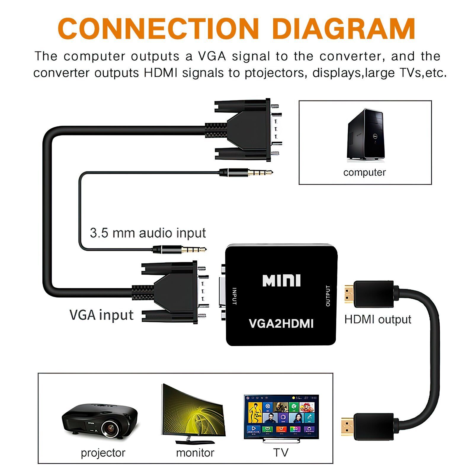 Mini Vga To Hdmi Converter 3.5mm Audio Video Adapter 1080P Full HD ...