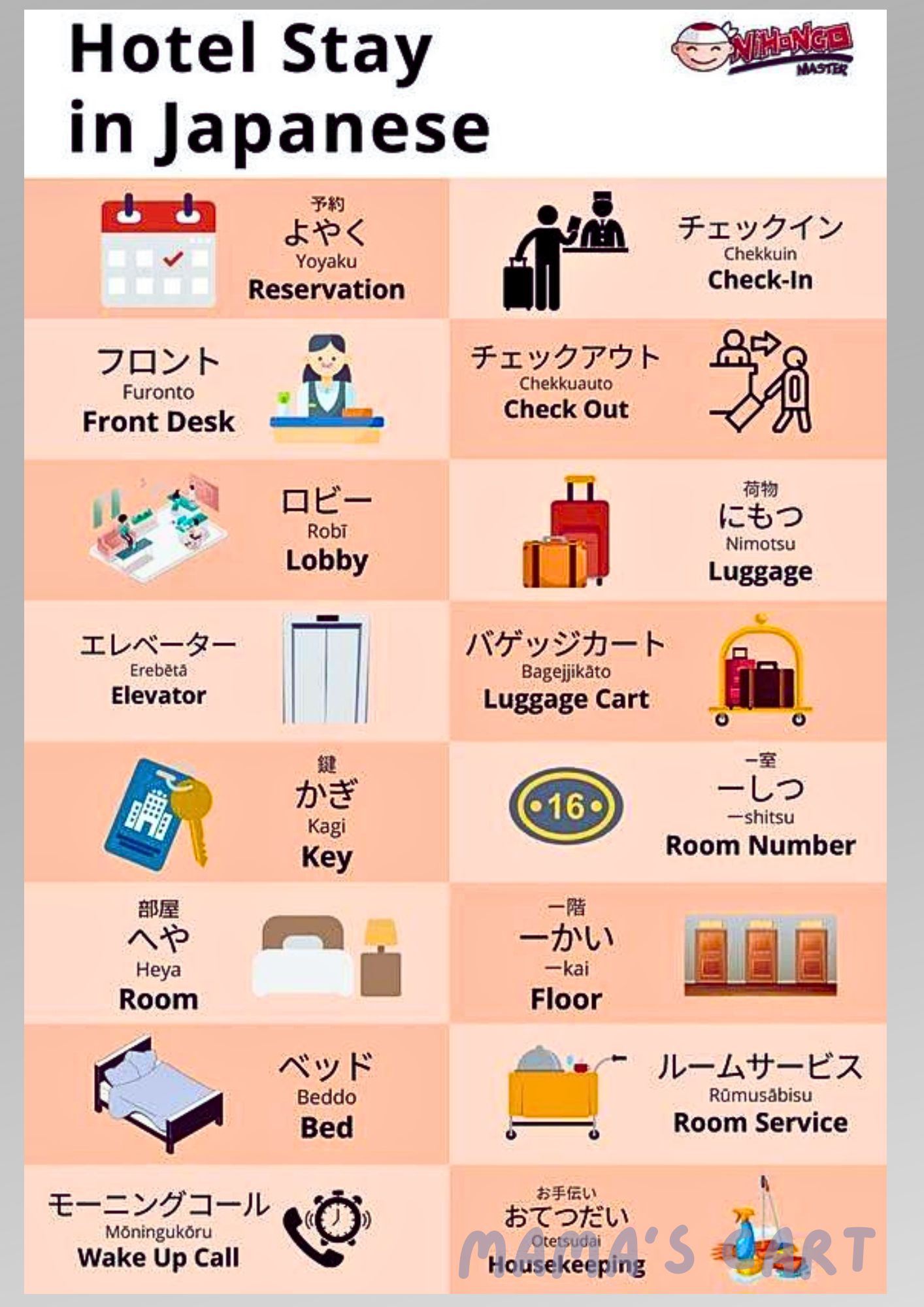 Japanese Educational Chart Hiragana & Katakana Japanese Words Learning ...
