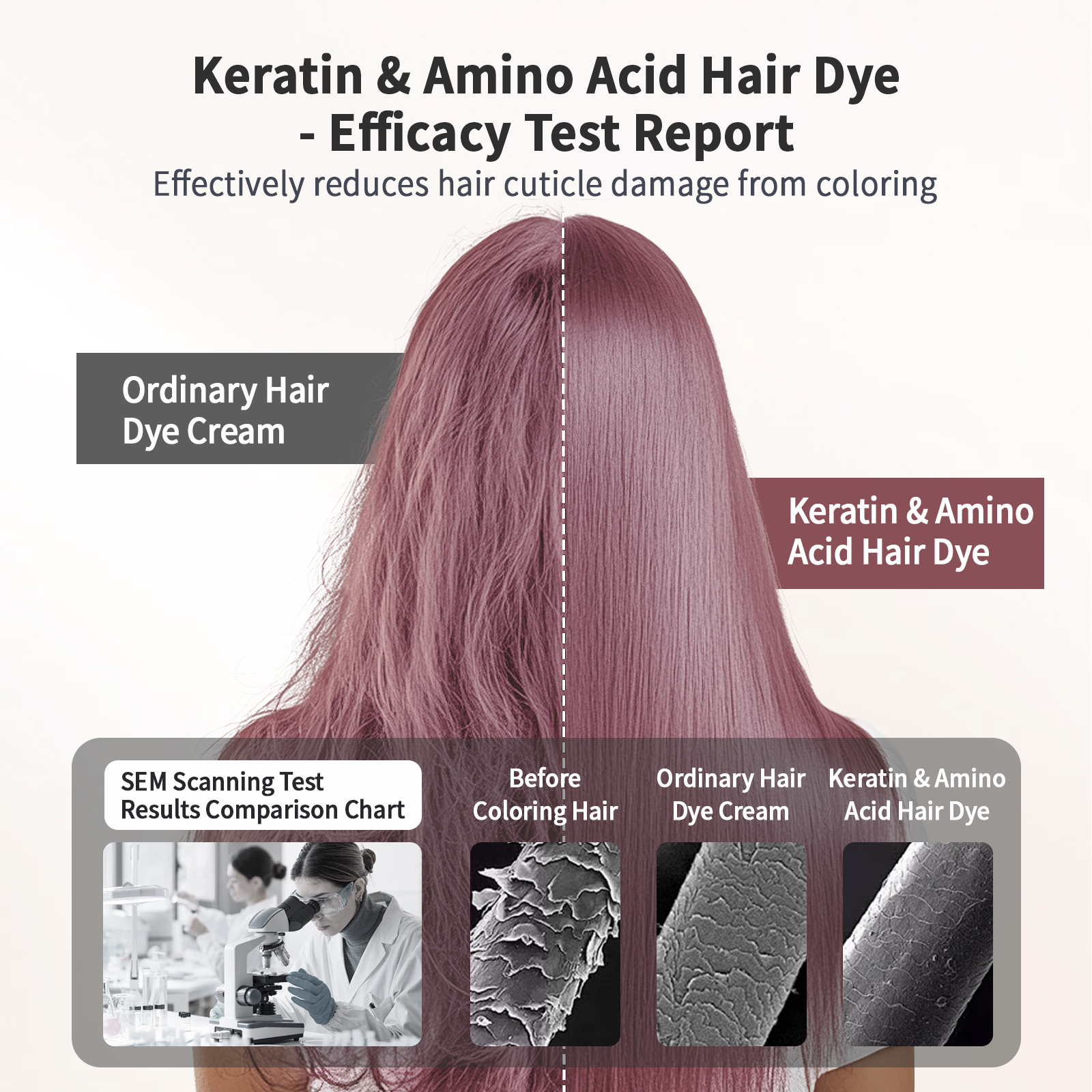 KoKei Bubble Hair Color Permanent Non-irritating Plant-based Hair Dye ...