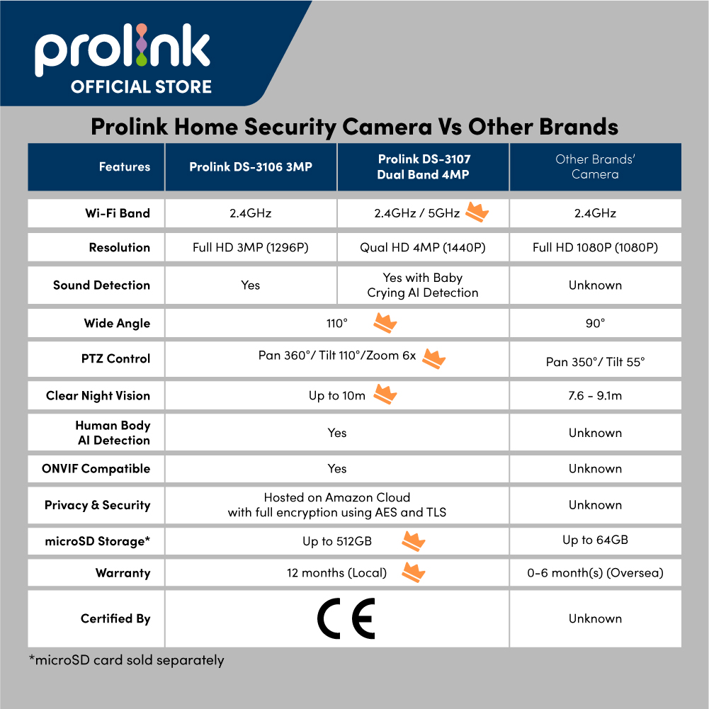 Prolink CCTV Camera connect phone | HD IP Camera | Indoor/Outdoor ...