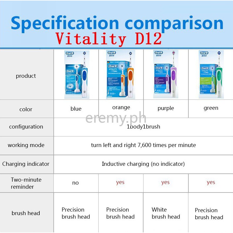 Oral B D12 Vitality Electric Toothbrush Rechargeable 2D Rotating Deep ...