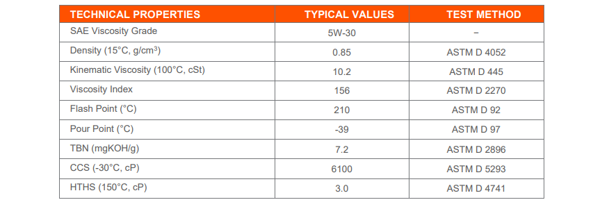 LUBEX | PRIMUS EC PLUS 5W-30 | FULLY SYNTHETIC MOTOR OIL | Shopee ...