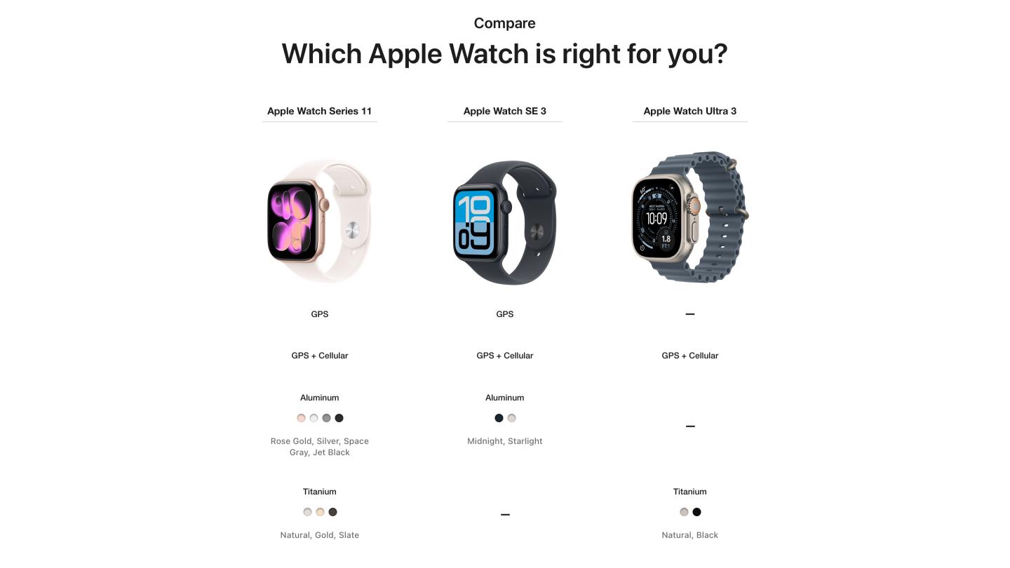 Apple Watch Series 11 (GPS) | Shopee Philippines