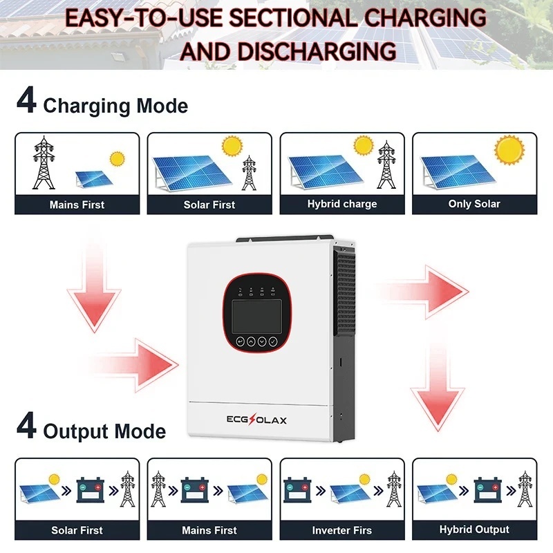 Hybrid inverter 6500W 48V Built-in 120A MPPT solar charge controller ...