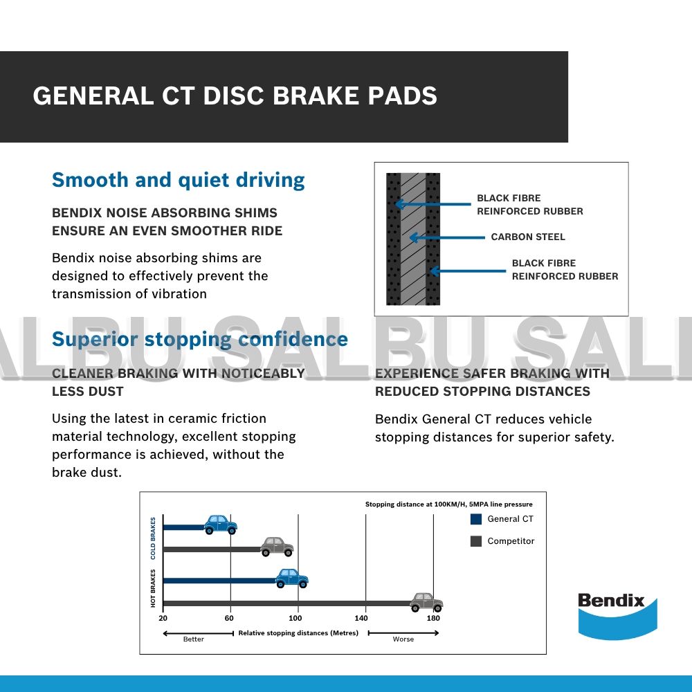 Bendix Brake Pads DB1916 GCT Front for Mitsubishi and Mazda | Shopee ...