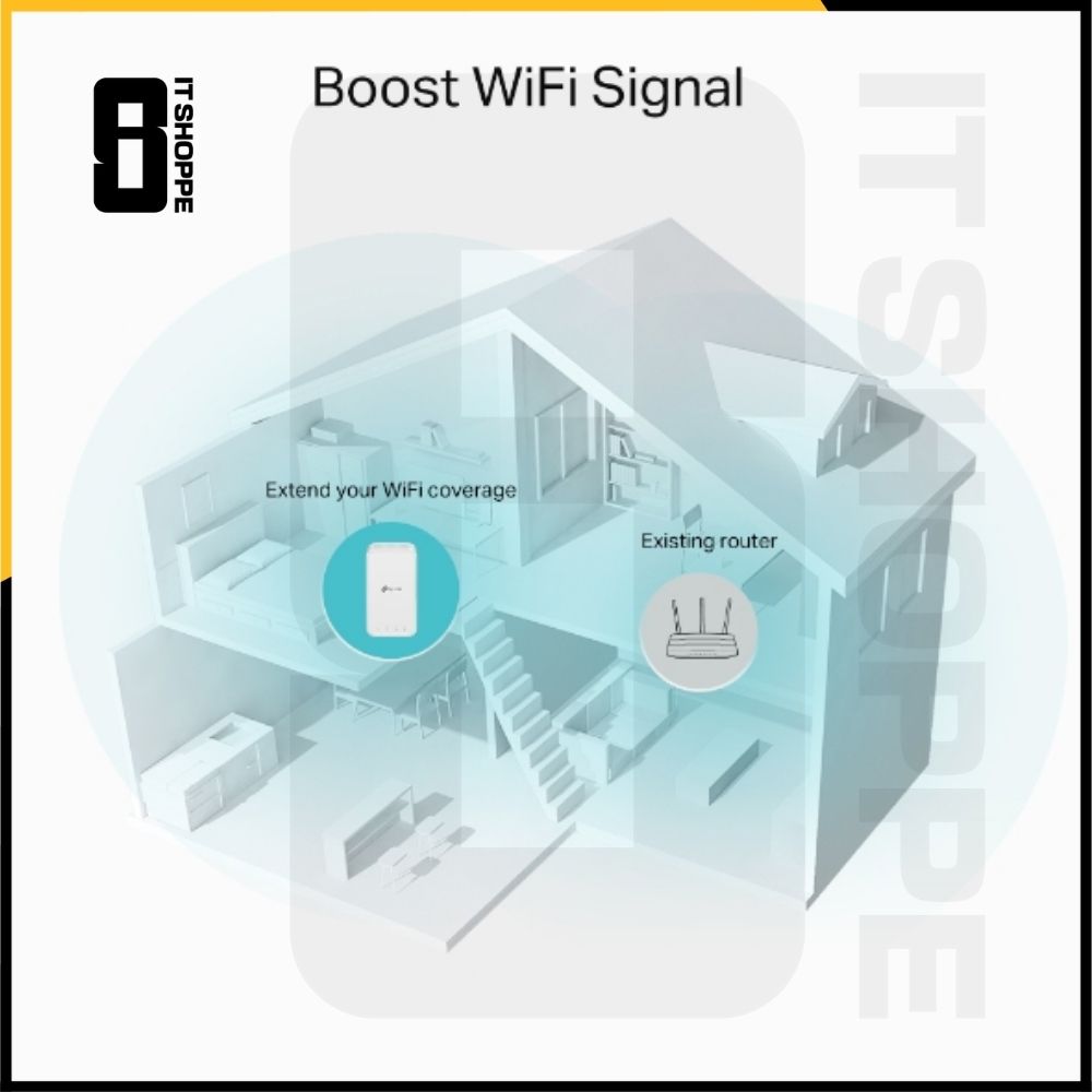 IT Shoppe TP-Link RE330 AC1200 Router Wi-Fi Extender Wi-Fi Repeater ...