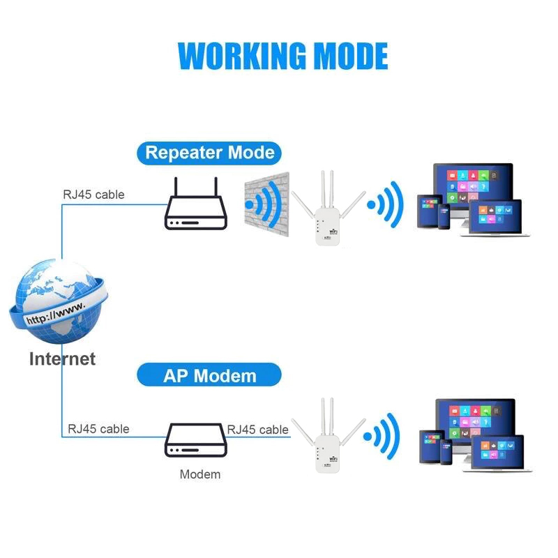 5G wifi signal repeater range extender amplifier wireless signal ...