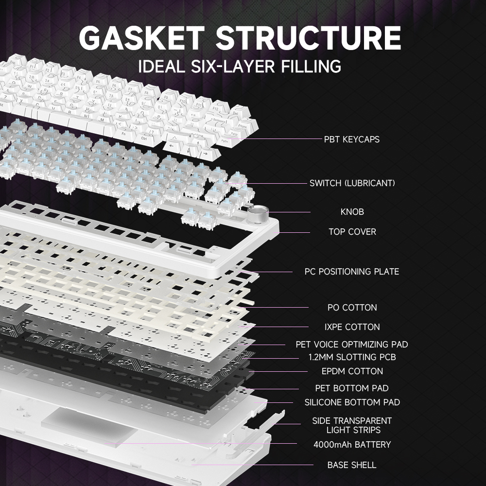 ZIFRIEND RX75 PRO Mechanical Keyboard Wireless Keyboards Gasket ...