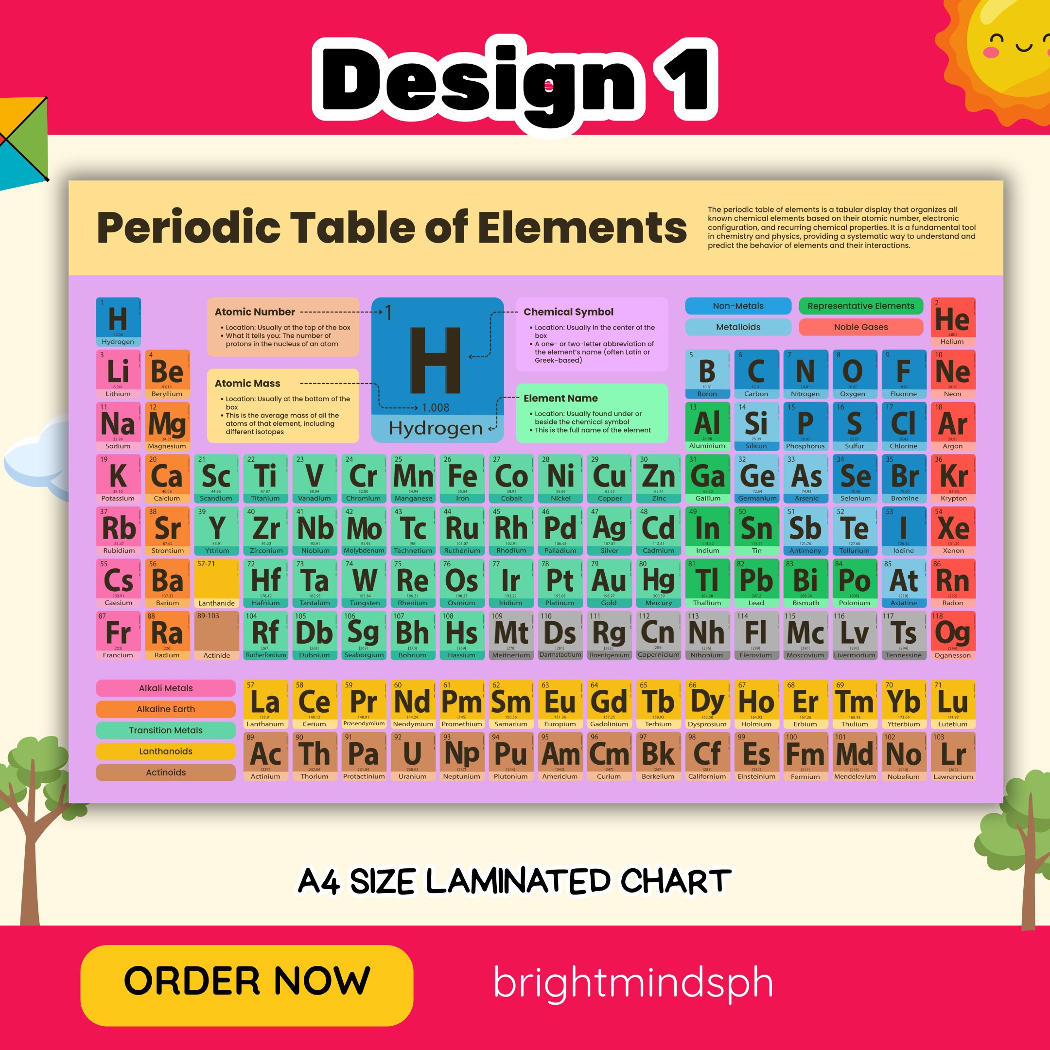 Periodic Table Of Element A4 Size Laminated Chart | Shopee Philippines