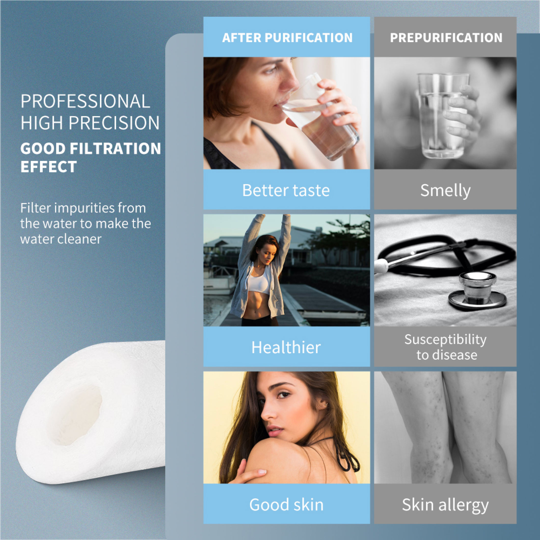 4 Stage Water Filter Complete Set Absolute Filtration 20 Inch Water ...