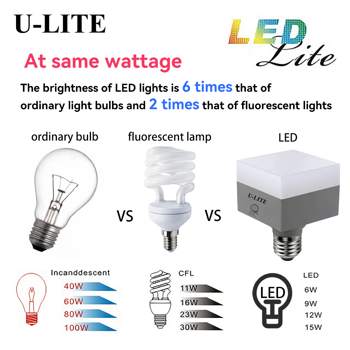 U-LITE e27 LED light bulb lamp Square white daylight Bright kitchen ...
