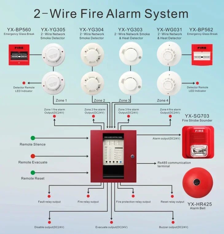 2/4/8/16Smoke Detector Control Panel Fire Detector System Optional with ...