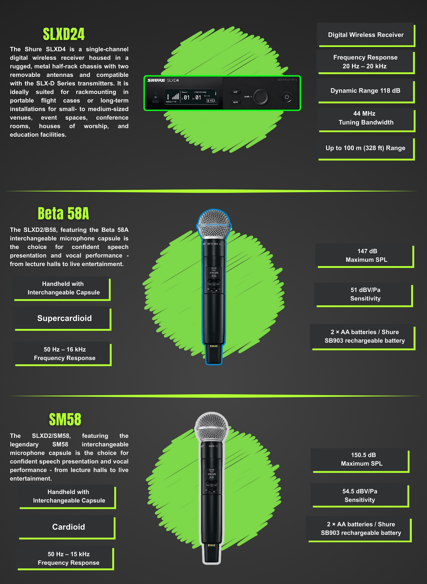 Shure SLXD24 B58 / SM58 Digital Wireless Handheld Microphone Beta 58A ...