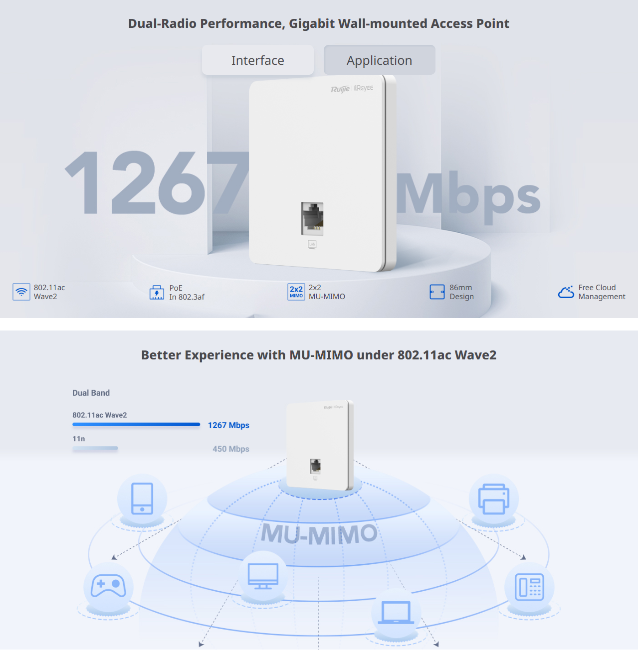 Ruijie | Reyee RG-RAP1200(F) Wi-Fi 5 1267Mbps AC1300 Wall-Mount Access ...