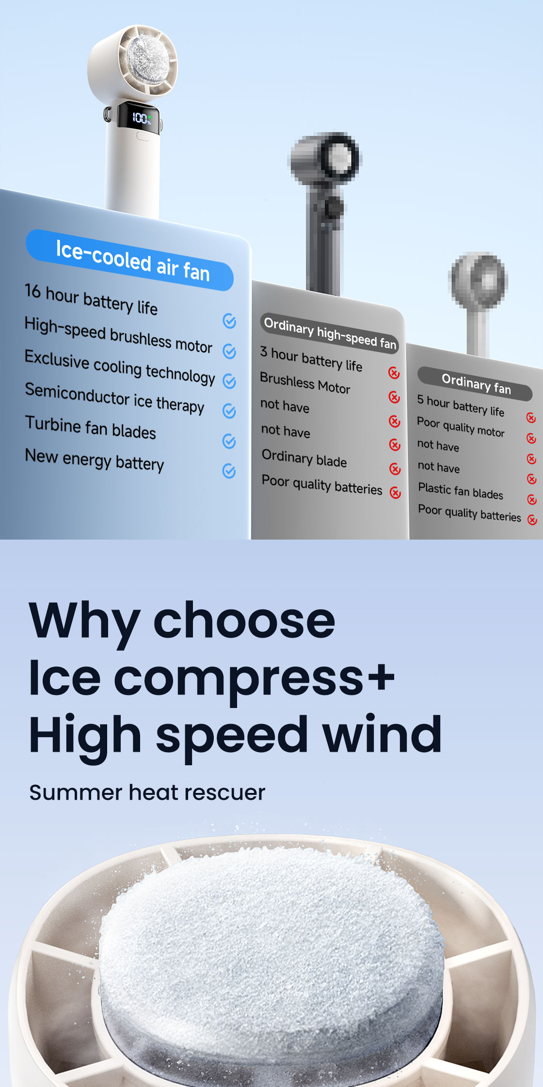 MAXAWEI S-27 Handheld Fan 4000mah 100 Gear Wind Speed High Speed Mini ...