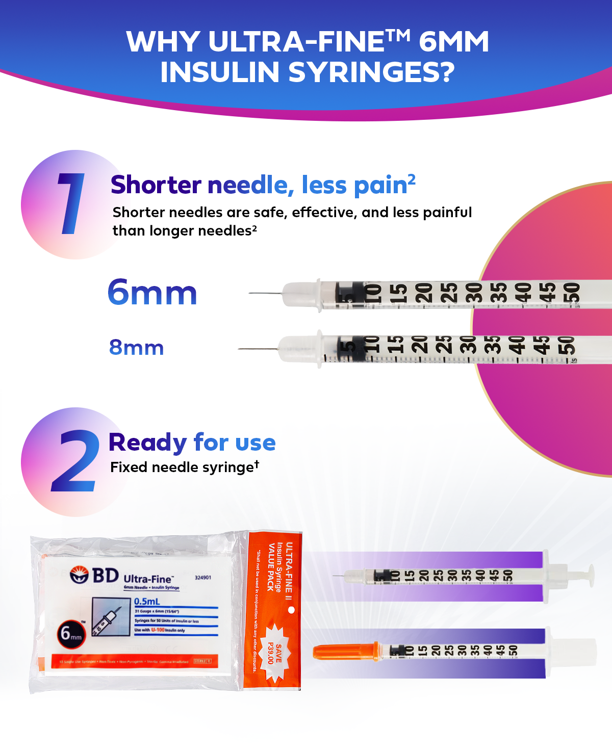 BD Ultra Fine 6mm Insulin Syringe 0.5ml/cc (40 pcs pack) 31G Value Pack ...