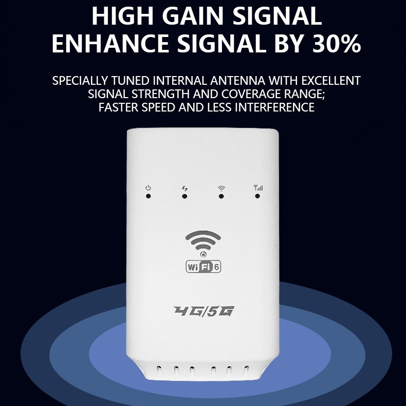 YAMY WiFi Router with SIM Slot and LAN Network 1000Mbps Multi-Mode Wi ...