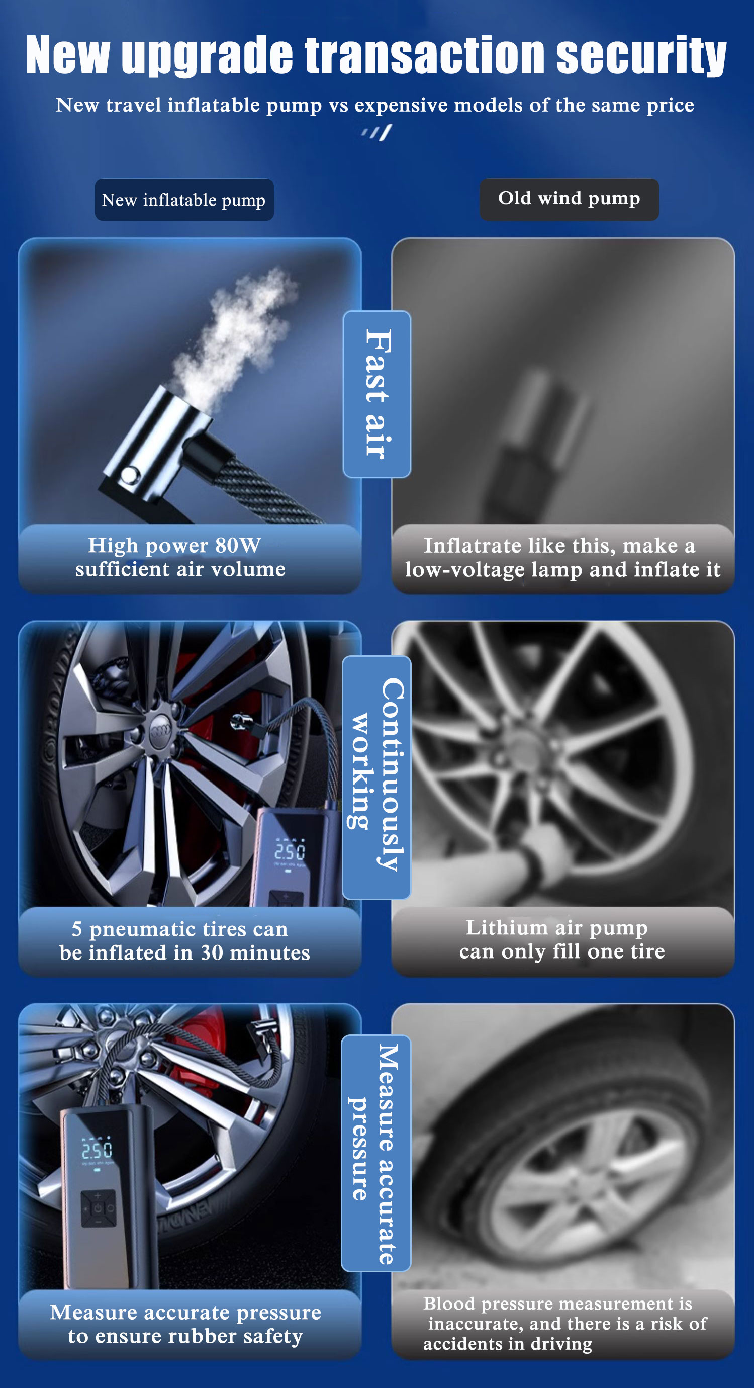 【10 -year warranty】Air Compressor Pump portable 50000mAh Tire pressure ...