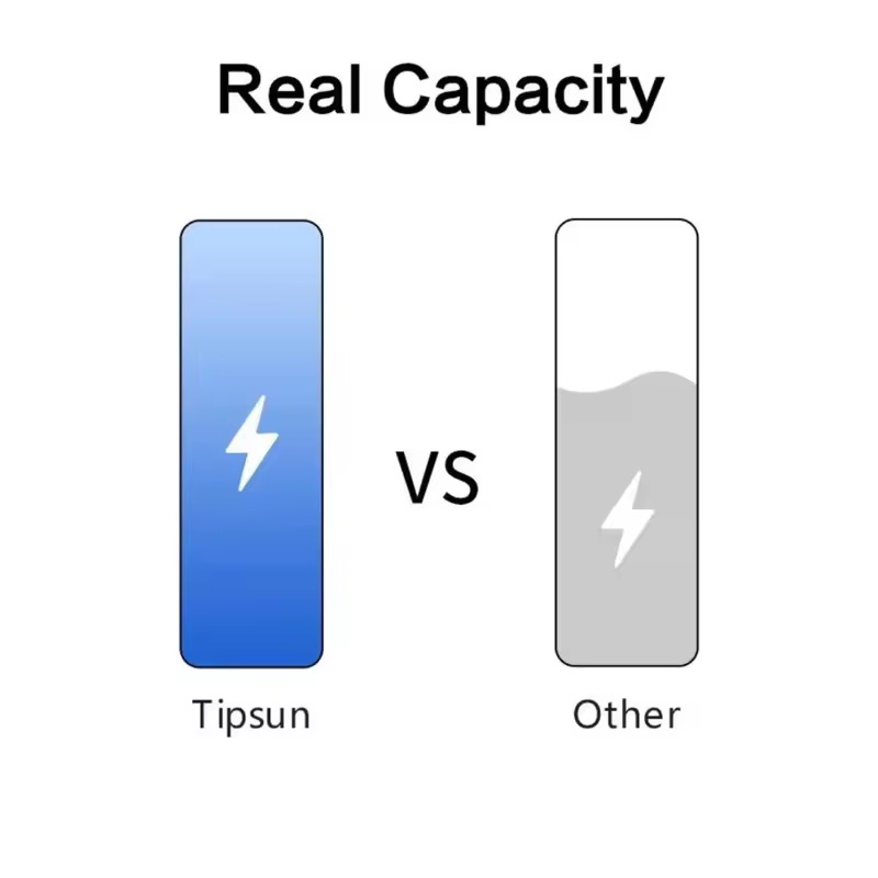 Tipsun battery 32650 / 32700 6000mAh - 6500mAh 3.2V LiFePo4 battery new ...