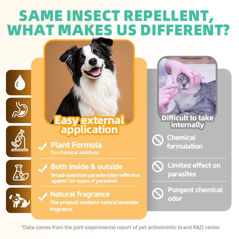 Hegen Pet Essential Oils Dewormer for Dogs Cats Deworming Repellent ...