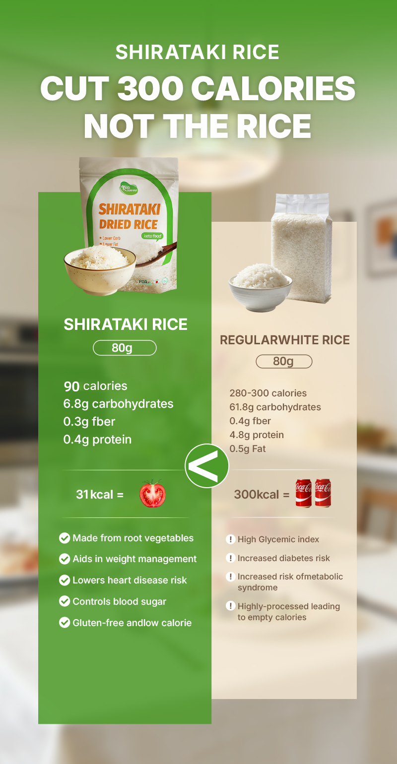 Dry / Dried Shirataki Rice 5kg | Konjac Keto Low carb konjac rice ...