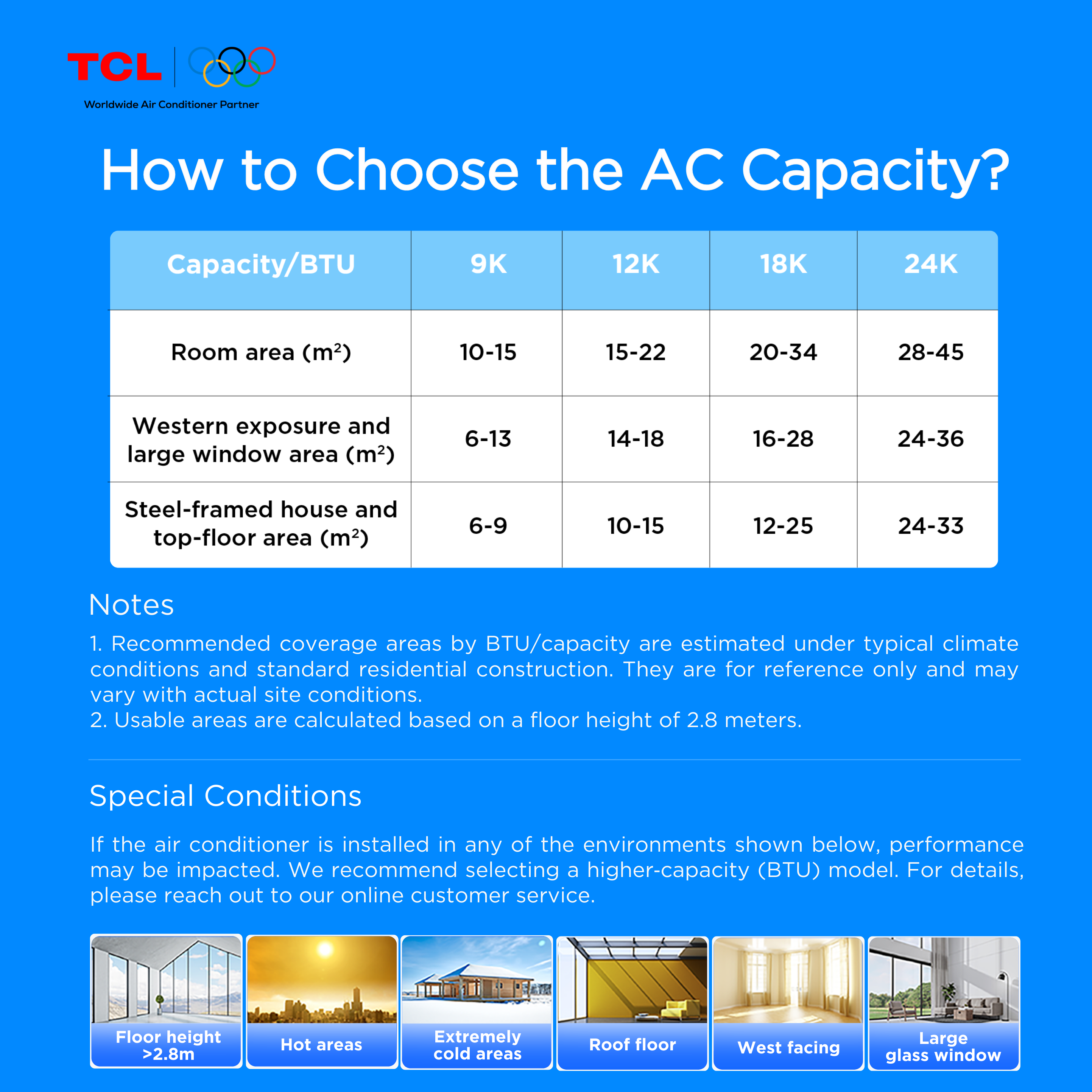 TCL 1.0HP Aircon Window Type with Remote - TAC-09CWR/U (R32 Refrigerant ...