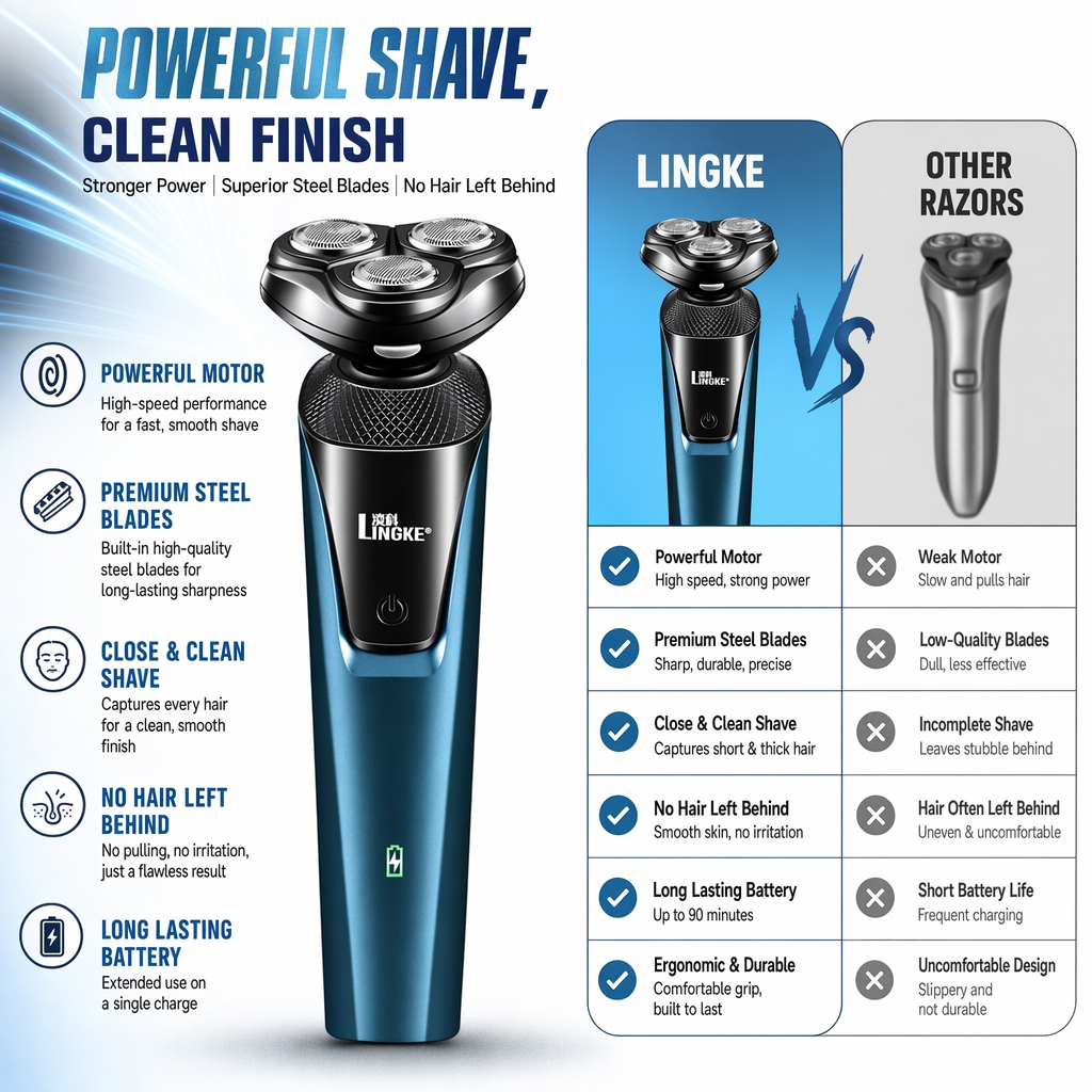 SYCAT Shaver for Men Single/3in1 Razor For Men Electric Shaver ...