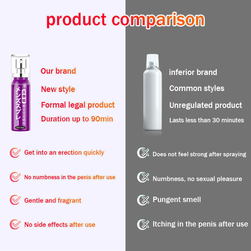 Botanical Comfort Formula delay spray for men adult FAST ABSORBING NON ...