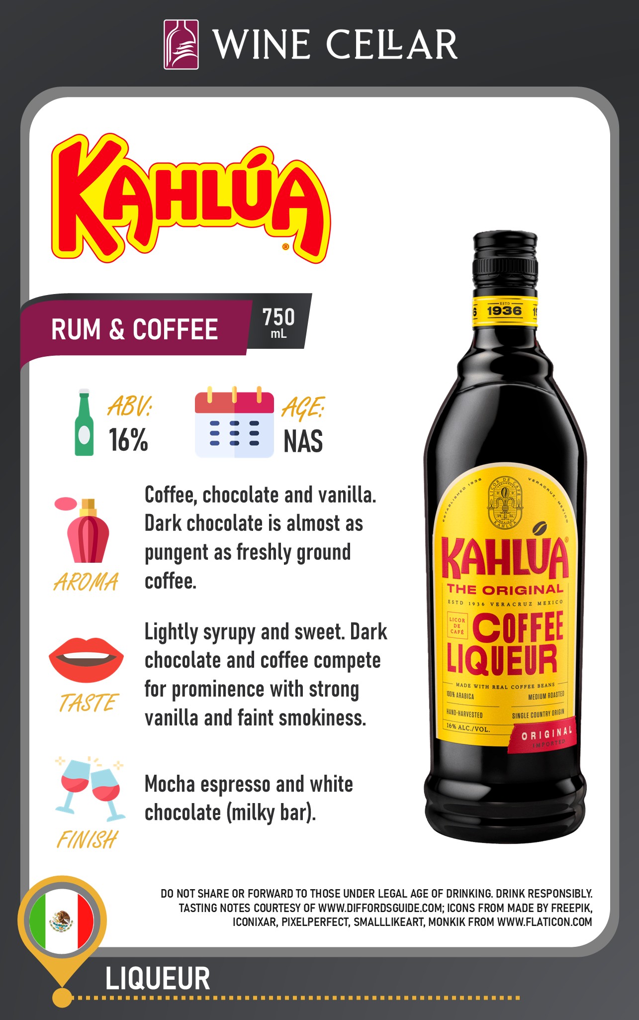 Kahlua Coffee Liquer 750mL | Shopee Philippines