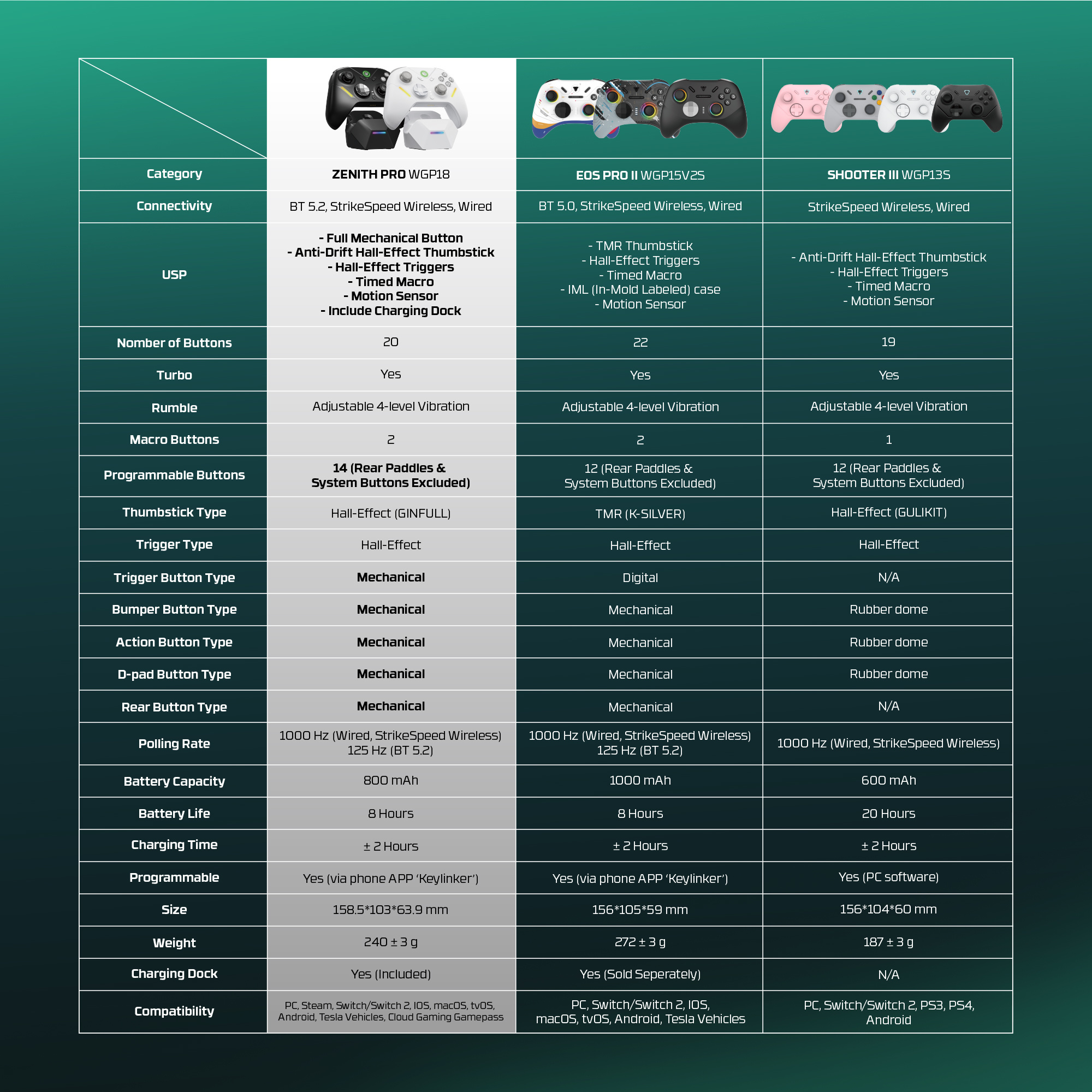Fantech WGP18 ZENITH PRO Multi-Platform Gamepad Tri-mode Connectivity ...